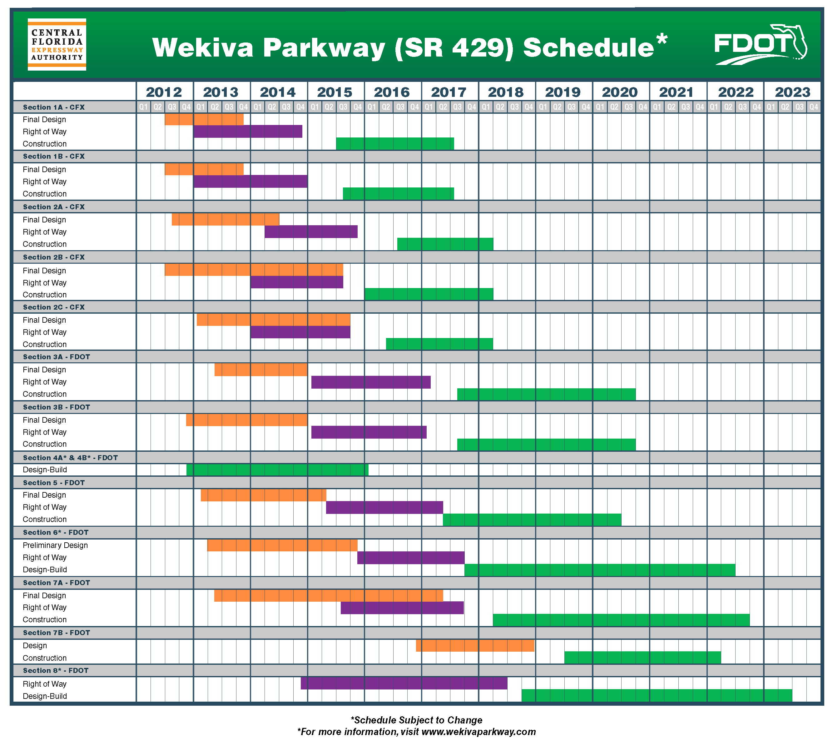 Wekiva Parkway Schedule